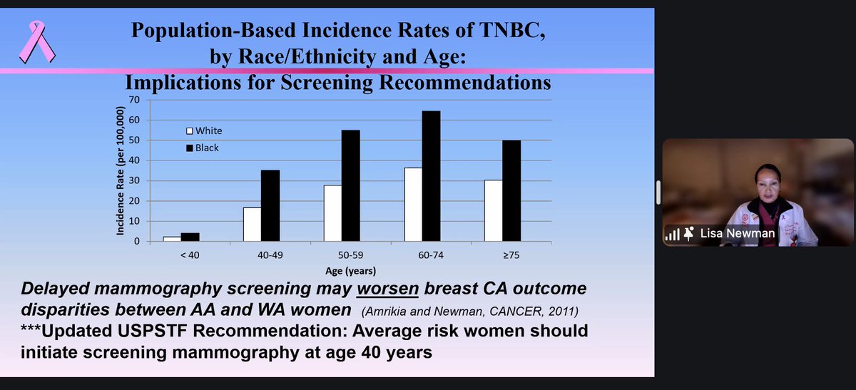 Vivian J. Bea, MD, MBS, FACS, eMBA/MS (c) (@drbeamd) on Twitter photo Dr. <a href="/LANewmanMD/">Lisa Newman, MD MPH</a> delivering a fantastic presentation on screening disparities in Black Women. ..."Delaying mammogram screening will worsens the disparities gap" #BHD2024 #BreastDisparities #WeAreTheCure #ScreenEarly #ScreenOften <a href="/nyphospital/">NewYork-Presbyterian</a> <a href="/WCM_MeyerCancer/">Weill Cornell Medicine Meyer Cancer Center</a> <a href="/WCMSurgery/">Weill Cornell Medicine Surgery</a> Dr. <a href="/LANewmanMD/">Lisa Newman, MD MPH</a> delivering a fantastic presentation on screening disparities in Black Women. ..."Delaying mammogram screening will worsens the disparities gap" #BHD2024 #BreastDisparities #WeAreTheCure #ScreenEarly #ScreenOften <a href="/nyphospital/">NewYork-Presbyterian</a> <a href="/WCM_MeyerCancer/">Weill Cornell Medicine Meyer Cancer Center</a> <a href="/WCMSurgery/">Weill Cornell Medicine Surgery</a>