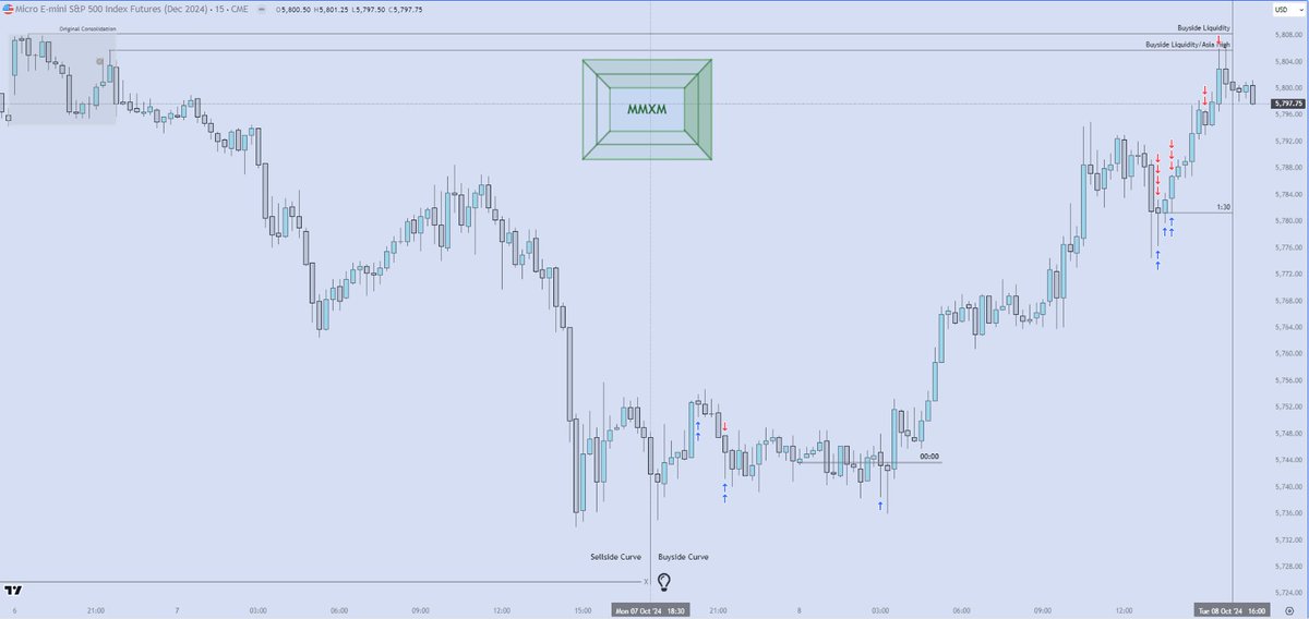 🔥🕯️MMXM🕯️🔥
🩵<a href="/I_Am_The_ICT/">The Inner Circle Trader</a> 🩵