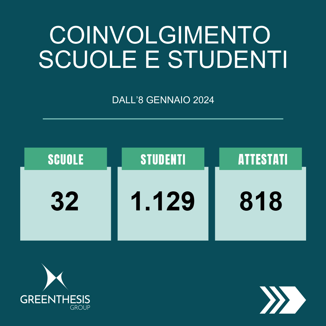 Greenthesis Group tweet media