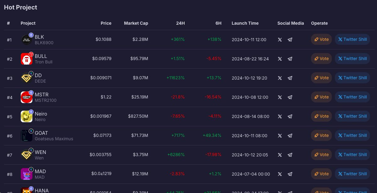 Dextools ➕Chinese market  =GEMPUMP
                                        👇👇👇
              gempump.io/promotion

Why could get best exposure❓
▶️The cheapest promotion price
▶️The best promotion service
▶️The most Chinese whales

Senttttttttttttttttttttttt your #GEM ⬇️⬇️