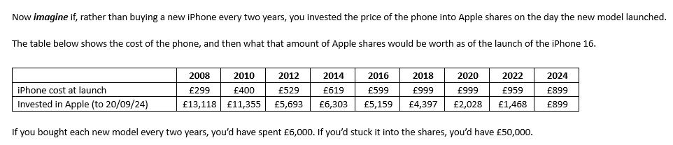 Absolutely mind-blowing data courtesy of <a href="/7IM_Updates/">7IM for Intermediaries</a> 🤯

Consumerism versus investing