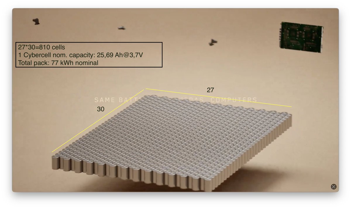 So according to the official animation below, the Cybercab has an 810 cell 4680 pack, amounting to a roughly 77 kWh nominal capacity. This is very close to the Model Y LR gen 1 structural pack, but not the same. Also about double the expected/hinted capacity of 38-ish kWh. A pack