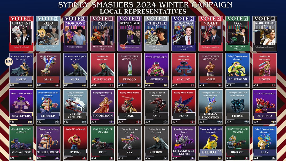 Here are your final running candidates and their party constituents for Winter 2024!

Thanks to <a href="/WeHave2BanDK/">Freeze</a> for the graphic