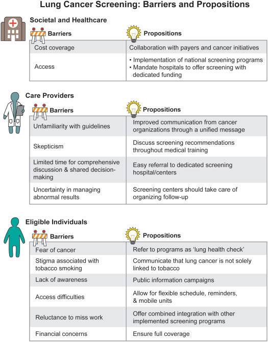 Annals of Oncology (@annals_oncology) on Twitter photo New review in press: Lung Cancer Research and Treatment: Global Perspectives and Strategic Calls to Action <a href="/TonyMok9/">Tony Mok</a> <a href="/peters_solange/">Solange Peters</a> <a href="/mayluciemeyer/">Meyer May-Lucie</a> <a href="/fred_hirsch/">Fred R. Hirsch</a>
doi.org/10.1016/j.anno… New review in press: Lung Cancer Research and Treatment: Global Perspectives and Strategic Calls to Action <a href="/TonyMok9/">Tony Mok</a> <a href="/peters_solange/">Solange Peters</a> <a href="/mayluciemeyer/">Meyer May-Lucie</a> <a href="/fred_hirsch/">Fred R. Hirsch</a>
doi.org/10.1016/j.anno…