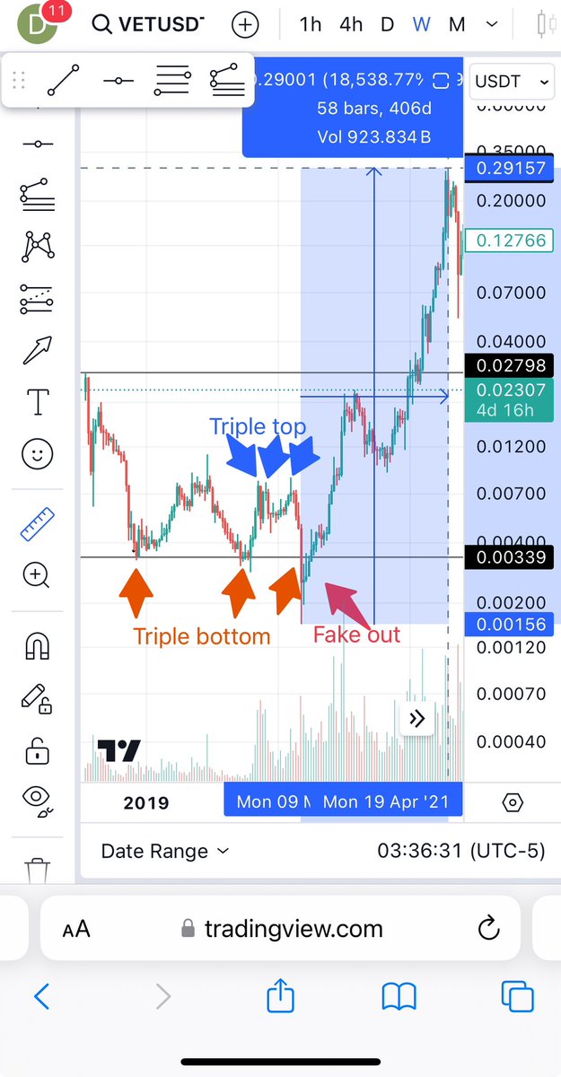 George231224750's tweet photo. We can still do it✔️
#100x lays here. We just need to bring liquidity. So 🫵work hard 
$qwt vs $vet 2020
#qowatt and #vet borh real world projects🤝
#bitcoin #egld #crypto #ev #altcoin #bullrun https://t.co/6GZOUtH18O
