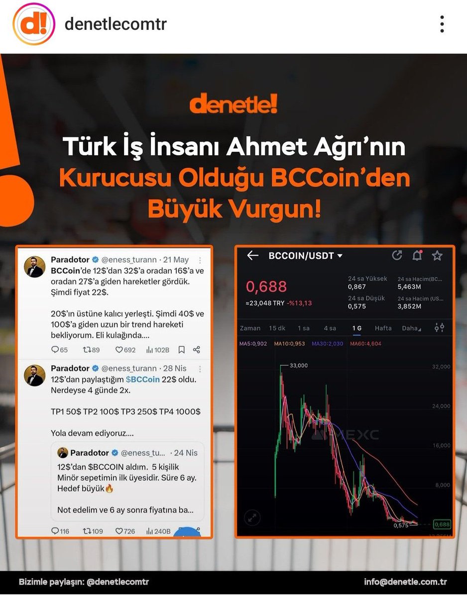 ysscyrpto's tweet photo. $bccoin düştükçe düşüyor mağdur sayısı artıyor 100$ 1000$ hedef verenler ise sus pus.
#paradotor
#bccoin https://t.co/TazgVwkt4c