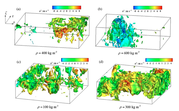 Excited to share our latest work on #transcritical #Turbulent boundary layers! 
We unveil new insights into transcritical, turbulent boundary layers, characterizing complexities of attached eddies at transcritical conditions.

Link: link.aps.org/doi/10.1103/Ph…
