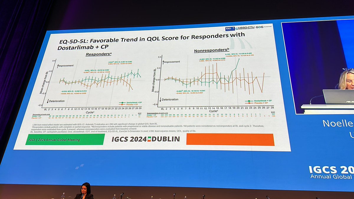 Congratulations Dr Cloven presenting quality of life data from the RUBY trial at #IGCS2024