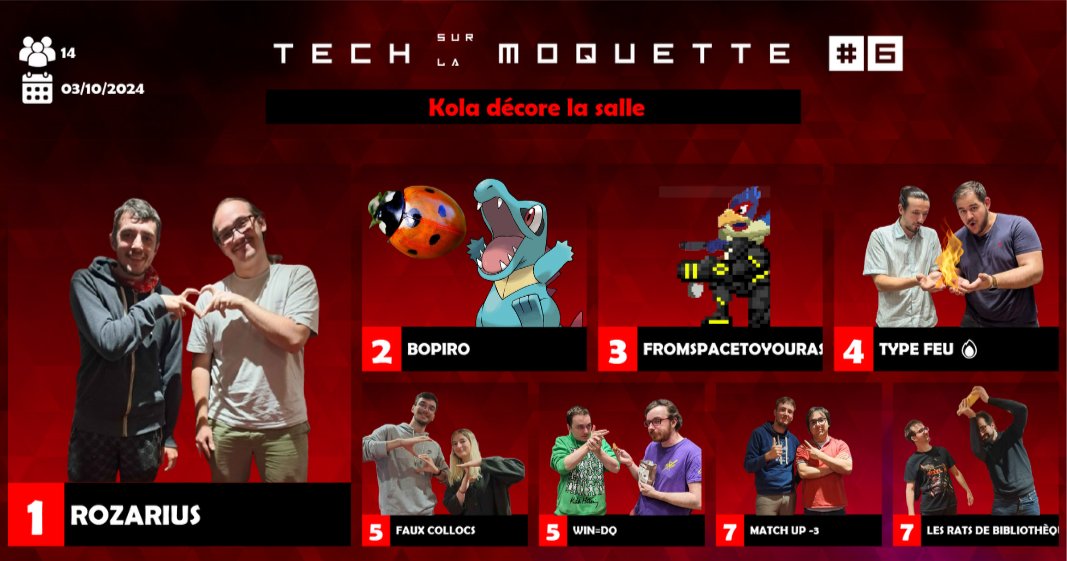 Résultats du 03/10 : 
Tech sur la Moquette #6 : Kola décore la salle  
14 équipes

1- <a href="/Rozariot_/">Rozariot</a> <a href="/Owned_Marius/">Owned_Marius</a> 
2- <a href="/Noshiro__/">Noshiro</a> <a href="/bopient_/">bopi</a> 
3- <a href="/Pride2143/">Pride</a> @RB_Akai 
4- <a href="/awlast_SSBU/">Awlast</a> Provençal
5- <a href="/FunOGC/">ST | Fun</a> <a href="/Liwi_smn/">ST | Lyz</a> 
5- <a href="/BigMama_Gre/">Big Mama</a> <a href="/sg_lupa/">SG | Lupa</a> 
7- <a href="/AS__SSB/">AS</a> Wheze
7- <a href="/PX2_BananeDX/">Capitaine Banane</a> <a href="/Liouka1/">Fier Gougna | Liouka</a>
