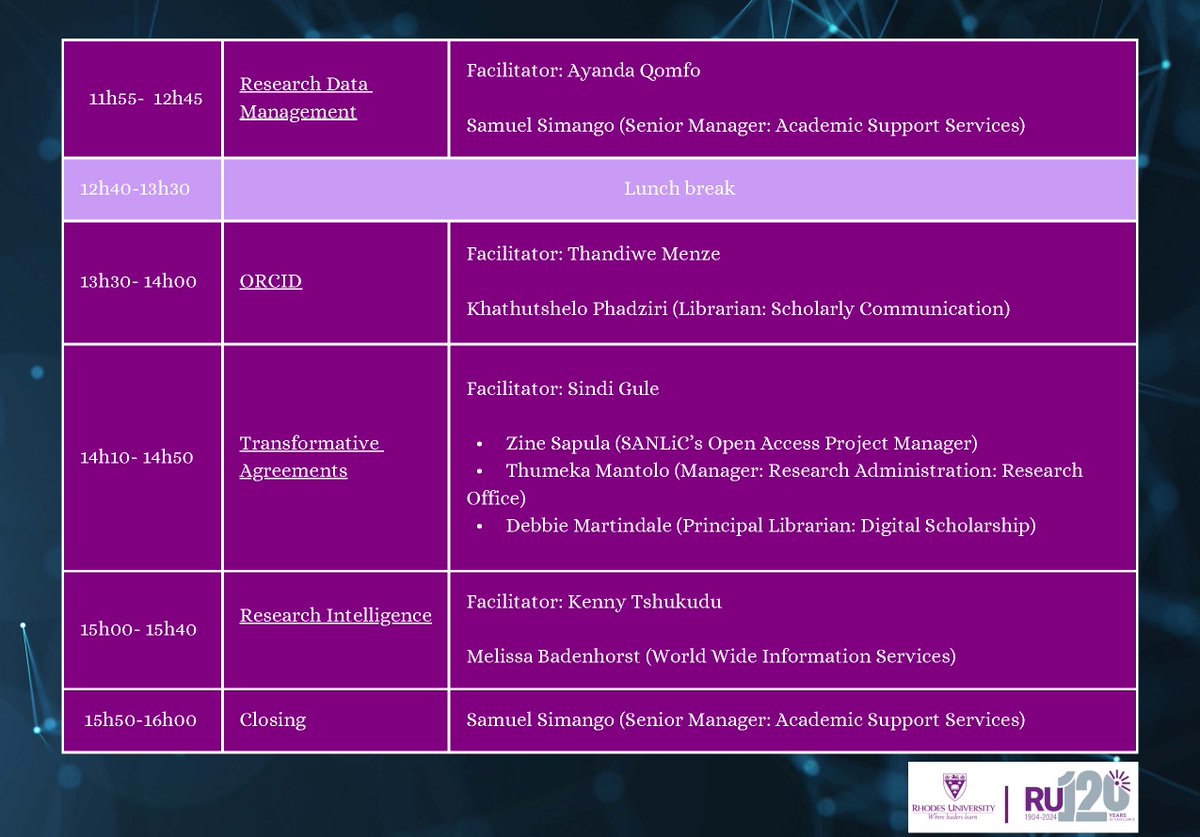 RhodesLibrary's tweet image. Research Day is Approaching!
Join us for a day of discovery, innovation, and knowledge-sharing at Research Day 2024!
Date: 23 October 2024
Location: RU Mian Library
Registration is still OPEN! Don’t miss out on this incredible opportunity: bit.ly/RULResearchDay…