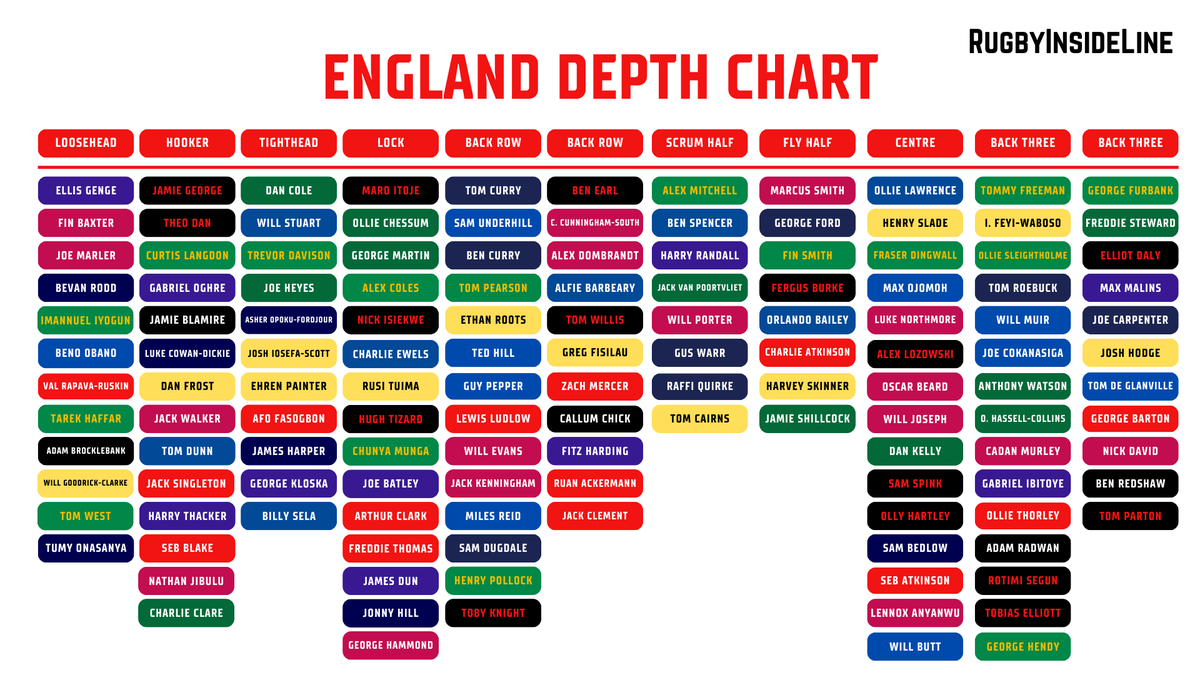RugbyInsideLine tweet media