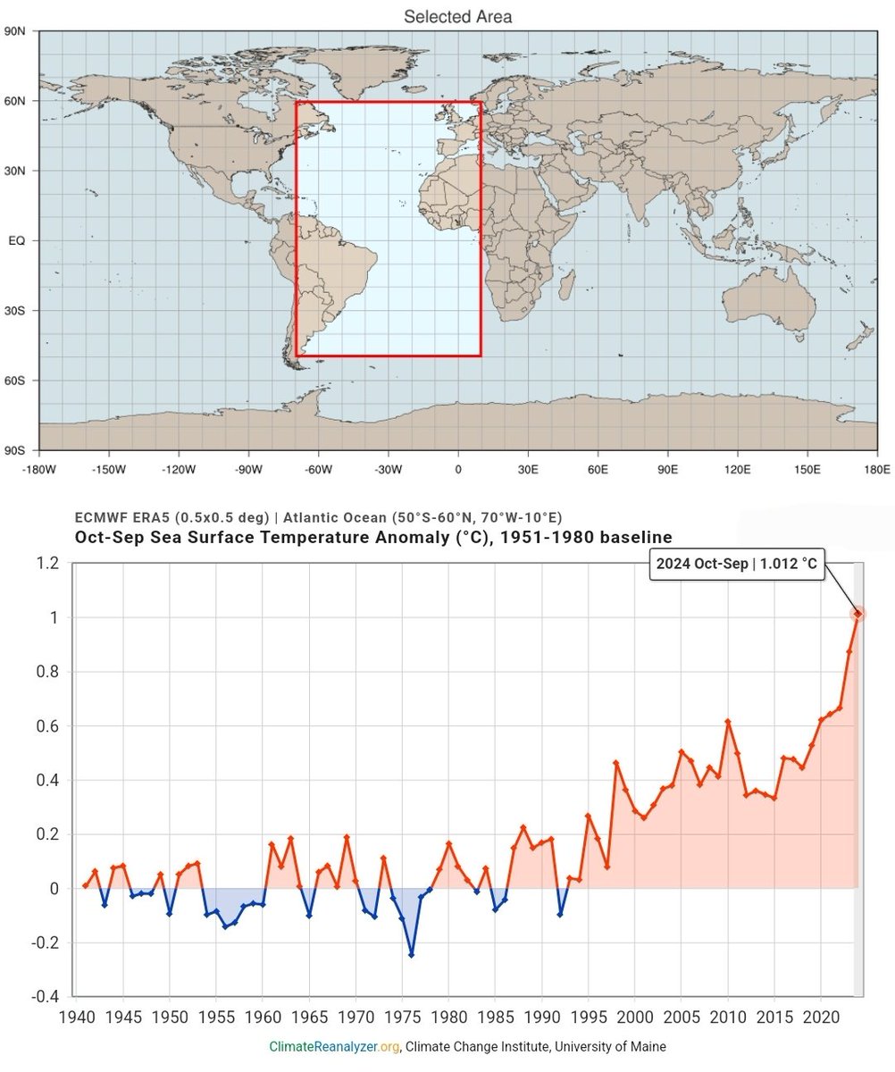 Andrés Actis (@actisandres) on Twitter photo ¿Qué evidencia científica falta poner sobre la mesa para que dejen de llamar "alarmistas" a quienes están advirtiendo que vamos camino a un caos climático?
Anomalía de temperatura superficial del océano Atlántico promedio de los últimos 12 meses 👇
Fuente: <a href="/LeonSimons8/">Leon Simons (looking up)</a> ¿Qué evidencia científica falta poner sobre la mesa para que dejen de llamar "alarmistas" a quienes están advirtiendo que vamos camino a un caos climático?
Anomalía de temperatura superficial del océano Atlántico promedio de los últimos 12 meses 👇
Fuente: <a href="/LeonSimons8/">Leon Simons (looking up)</a>