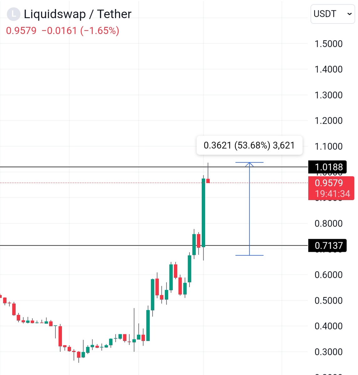 CRYPTO ALICE tweet media