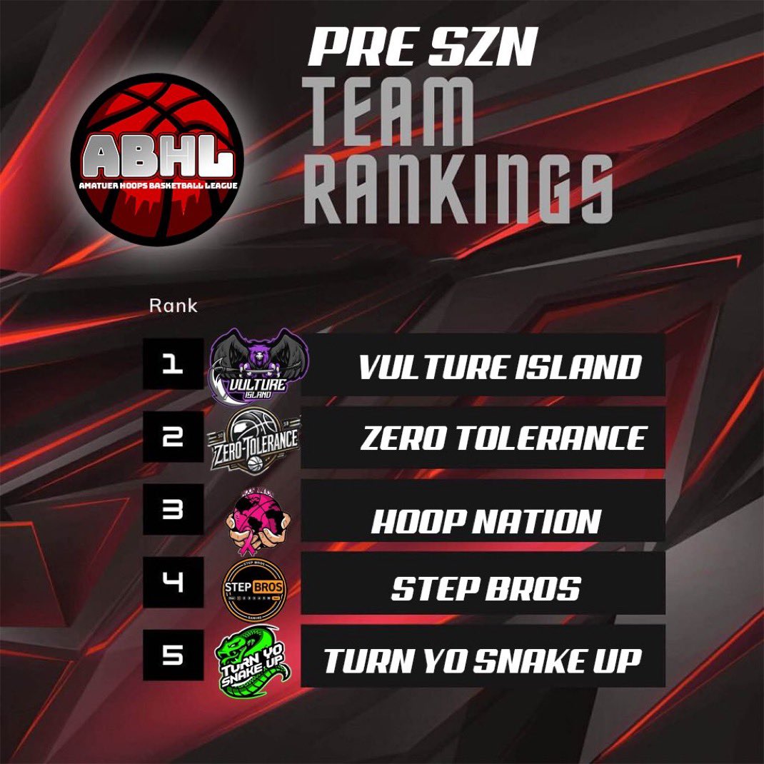 C4 Thunderstorm (@c4thunderstorm_) on Twitter photo GGs to <a href="/VultureIslandGM/">۷ųƖɬųཞɛ ıʂƖąŋɖ</a> as we advance in <a href="/2KClubhouse/">2KClubHouse 💙</a> ABHL Tourney. ⚡️⚡️🌩️
<a href="/PrimeeJJ/">JJ</a> 👾
<a href="/Sk8Hardyy/">PRINCE HARDY 🤴🏽❤️</a> 🤴🏽
<a href="/LebronBurnerman/">Ammo🖤</a> 🐍
<a href="/GonziShoot/">Gonzii</a> 🐐
<a href="/jet_shoota1/">𝖏𝖊𝖙𝖝𝖑𝖚𝖐𝖆 🏄🏽♂️🩵</a> 🐎
<a href="/C4ProAm/">C4 ProAm</a> <a href="/TrustedCustom/">HeCreative</a> GGs to <a href="/VultureIslandGM/">۷ųƖɬųཞɛ ıʂƖąŋɖ</a> as we advance in <a href="/2KClubhouse/">2KClubHouse 💙</a> ABHL Tourney. ⚡️⚡️🌩️
<a href="/PrimeeJJ/">JJ</a> 👾
<a href="/Sk8Hardyy/">PRINCE HARDY 🤴🏽❤️</a> 🤴🏽
<a href="/LebronBurnerman/">Ammo🖤</a> 🐍
<a href="/GonziShoot/">Gonzii</a> 🐐
<a href="/jet_shoota1/">𝖏𝖊𝖙𝖝𝖑𝖚𝖐𝖆 🏄🏽♂️🩵</a> 🐎
<a href="/C4ProAm/">C4 ProAm</a> <a href="/TrustedCustom/">HeCreative</a>