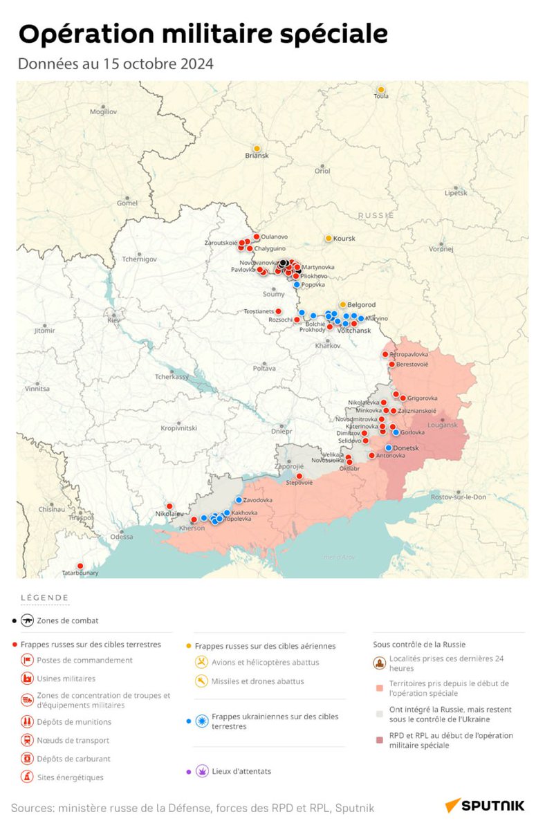 Bilan de l'opération militaire spéciale russe pour le 15 octobre:
En 24h, Kiev a perdu: au moins 1.575 militaires et mercenaires étrangers;1 char; 3 blindés;14 véhicules;7 obusiers; 1 canon automoteur;4 dépôts de munitions; 43 drones;1 bombe guidée Hammer française a été abattue.