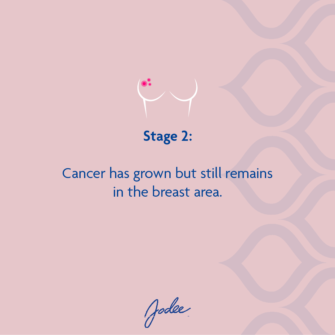 Jodeemastectomy's tweet photo. Breast cancer progresses through stages, each with unique signs. 🩺 Knowing these stages can empower early detection and support. 💪💗

Swipe through our carousel to learn more and be proactive in the fight.

#BreastCancerAwarenessMonth #Jodee #BreastHealth #StayInformed https://t.co/syFXTGEu7s