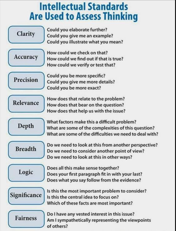 9 thinking assessment tools:

1. Clarity
2. Accuracy
3. Precision
4. Relevance
5. Depth
6. Breadth
7. Logic
8. Significance
9. Fairness