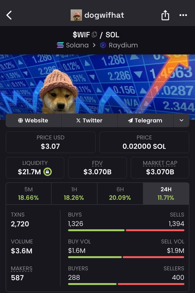 Signs from the future $WIF