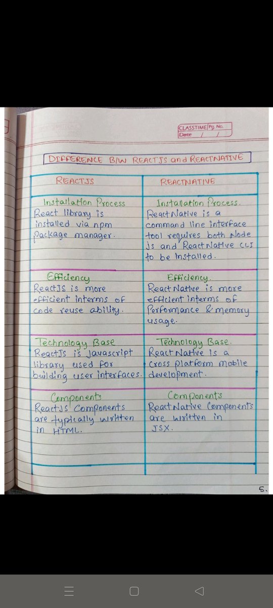BharukaShraddha's tweet image. Here’s your exclusive Handwritten React.js Notes to help you master React and build amazing web apps in 2024! 📚💻
These notes are FREE and cover all the essential React concepts you need for projects and interviews! 🔥
To get your copy:
1. Follow me (So I can DM you)
2. Like…