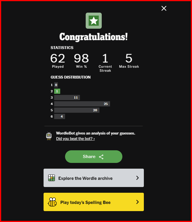 plo8monster's tweet photo. This is a BFD to me!
I missed it yesterday after a 60-day streak.
First time ever it stumped me
And today got it in 2 
First time ever! 
If you play the game you understand my sense of gotchya! https://t.co/qffdDjCsw8