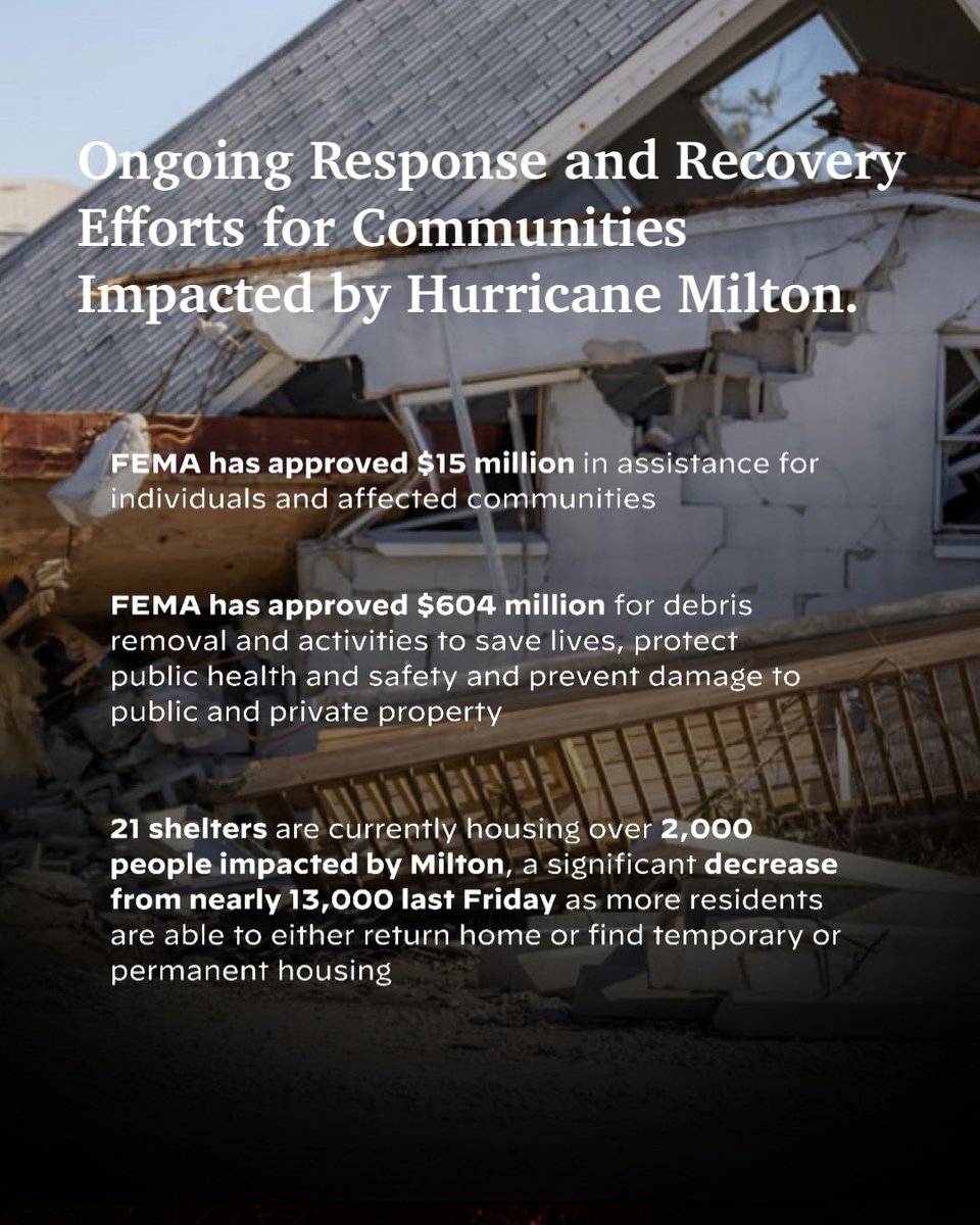 21 shelters are currently housing over 2,000 people impacted by, a significant decrease from nearly 13,000 last Friday as more residents are able to either return home or find temporary or permanent housing.