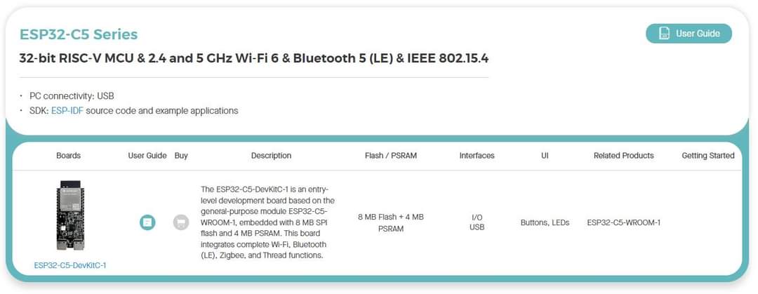 BirdTechstep's tweet image. รอคอย