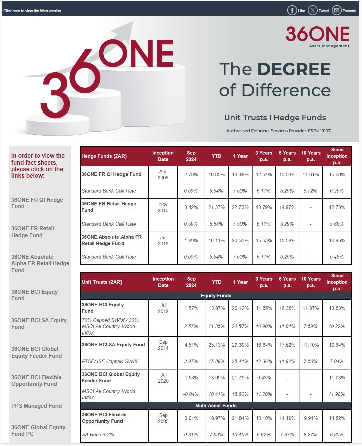 36ONE Asset Management tweet media