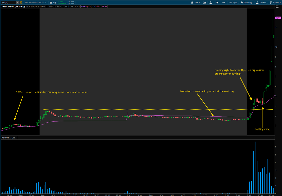daytradingzoo tweet media