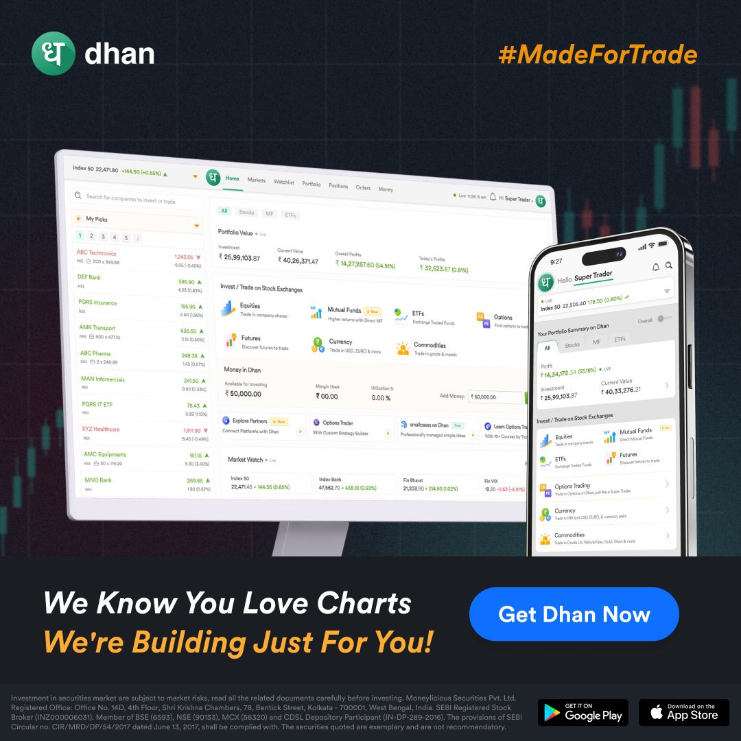 DhanHQ's tweet photo. Chart and trade from the same platform on https://t.co/lyc0qHcr3o! Open your a/c now to start.
