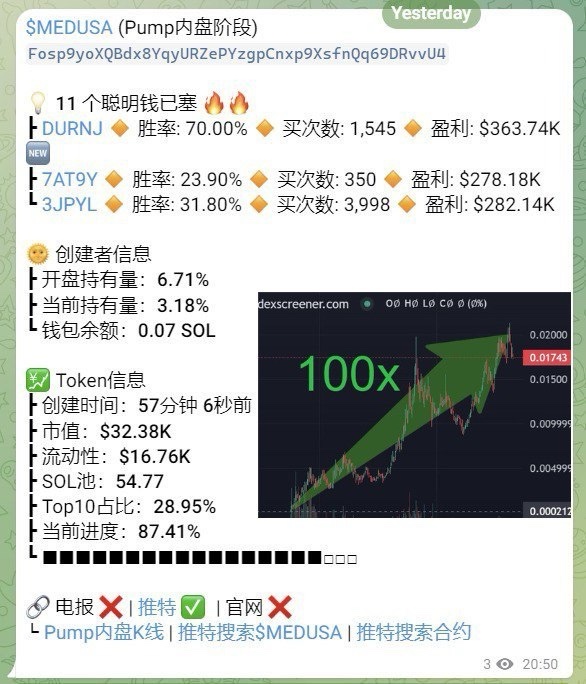 聪明钱的背后，到底藏着什么大动作？你猜到了吗？

最新“聪明钱打新信号”推送频道，聪明钱频道精选了适用于打新的聪明钱买入信号，极大过滤了垃圾信息，大量的聪明钱涌入是非常有效的指标，下图是聪明钱买入早期提醒，频道限时开放，24小时后关闭入口。

频道入口👉t.me/+_wOwbOcOwIcyY…