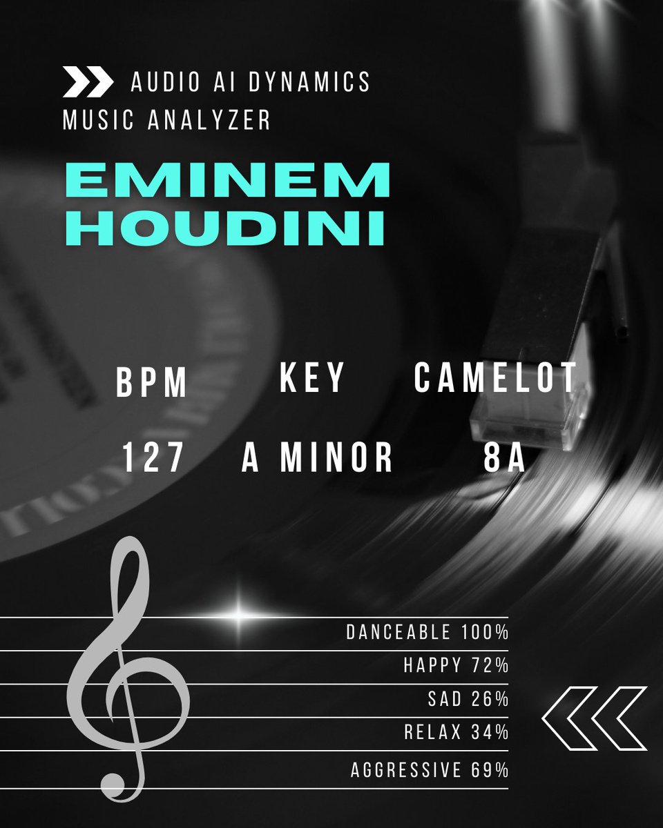 Results from free online Music Analyzer for "Houdini" by Eminem 🎶
Try Music Analyzer and get your results here! ⬇️

audioaidynamics.com/music-analyzer

#musicanalysis #musicproduction #musician #dj #BPM #camelot #KEY