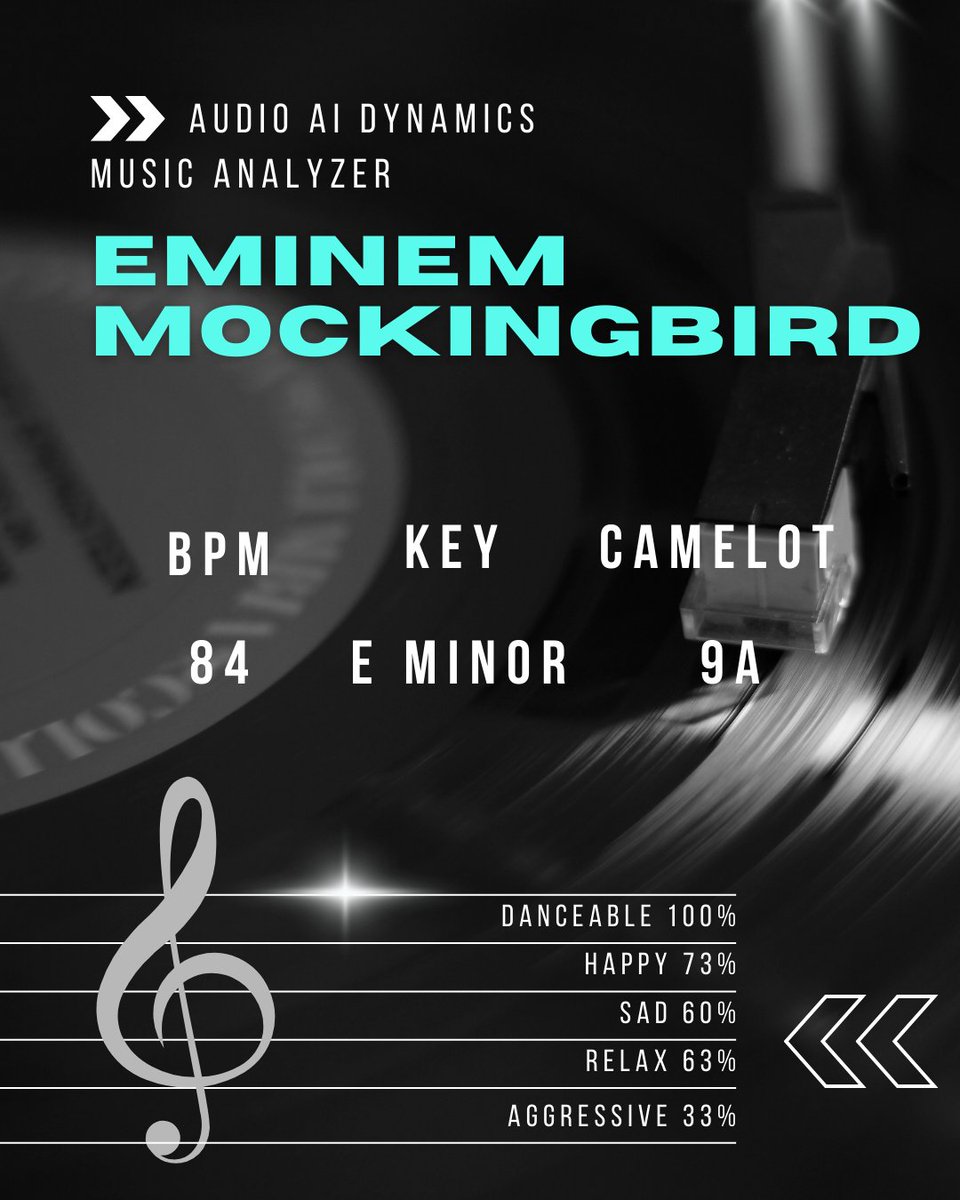 Results from free online Music Analyzer for "Mockingbird" by Eminem 🎶
Try Music Analyzer here! ⬇️

audioaidynamics.com/music-analyzer

#musicanalysis #musicproduction #musician #dj #BPM #camelot #KEY #eminem