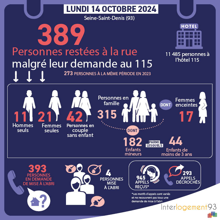 Interlogement93 tweet media