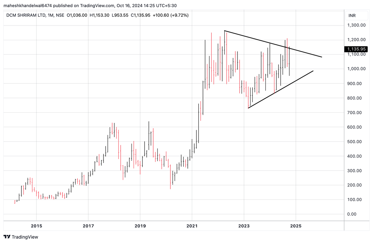 MaheshKh64's tweet image. #DCMSHRIRAM 
Above neckline gates for 1400---1500 will get open!!!!!!