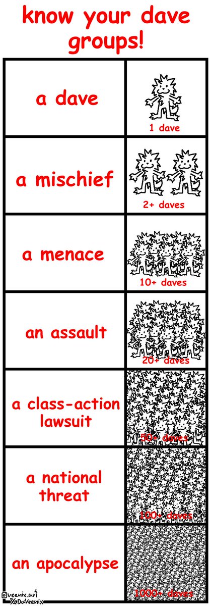 an assault of daves.