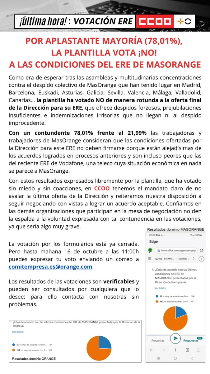 La plantilla vota por un aplastante NO (78%) al ERE de <a href="/MASORANGE_ES/">MasOrange</a>
#NoEreMasOrange
<a href="/lpech/">Ludovic Pech</a> <a href="/fallacher/">JF Fallacher</a> <a href="/Maini01/">Meinrad Spenger</a> <a href="/Cheydema/">Christel Heydemann</a> <a href="/mno_jl/">Mari-Noëlle Jégo-L</a> <a href="/lemondefr/">Le Monde</a> <a href="/libe/">Libération</a> <a href="/EFEnoticias/">EFE Noticias</a> <a href="/LaCroix/">La Croix</a> <a href="/Yolanda_Diaz_/">Yolanda Díaz</a> <a href="/sumar/">Sumar</a> <a href="/PSOE/">PSOE</a> <a href="/oscarlopeztwit/">Oscar López Agueda</a> <a href="/elindepcom/">El Independiente</a> <a href="/CCOO/">COMISIONES OBRERAS</a> <a href="/UnaiSordo/">Unai Sordo</a> <a href="/FSCdeCCOO/">FSC-CCOO</a>