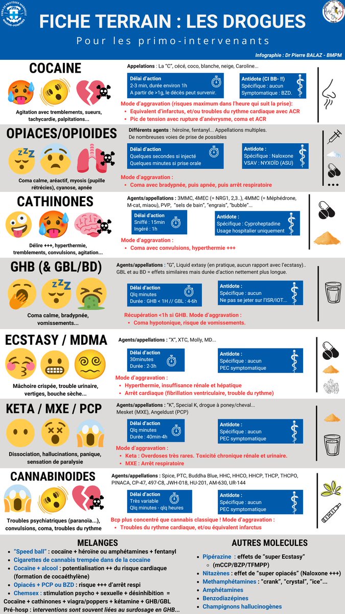 💊 Les drogues récréatives : une synthèse pour y voir plus clair 👇

Toutes nos infographies (et pas que !) sont sur smurbmpm.fr

#ChooseMU
#Toxico
