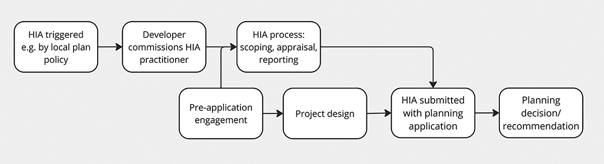 Cities & Health tweet media