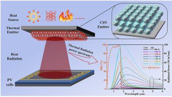 Bei thermophotovoltaischen (TPV) Systemen verschwenden herkömmliche thermische Emitter beträchtliche Mengen Energie aufgrund der Nichtübereinstimmung zwischen dem Leistungsspektrum der thermischen Strahlung und der Bandlücke der Photovoltaikzellen (PV).

sciencedirect.com/science/articl…