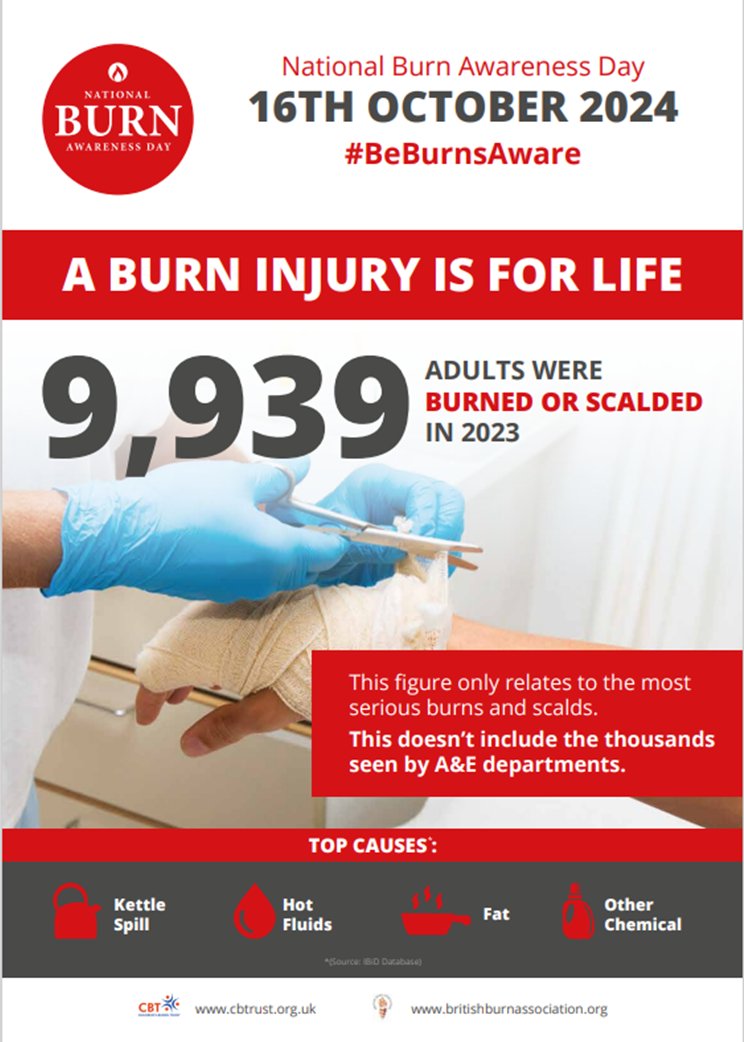 🏥Burns are serious injuries and their effects can be lifelong. At least 9,939 adults were burned last year. 

#BeBurnsAware #NationalBurnAwarenessDay
<a href="/BritishBurn/">British Burn Assoc.</a> <a href="/CBTofficial/">ChildrensBurnsTrust</a> <a href="/MFTnhs/">MFT NHS</a> <a href="/WythenshaweHosp/">Wythenshawe Hospital</a>