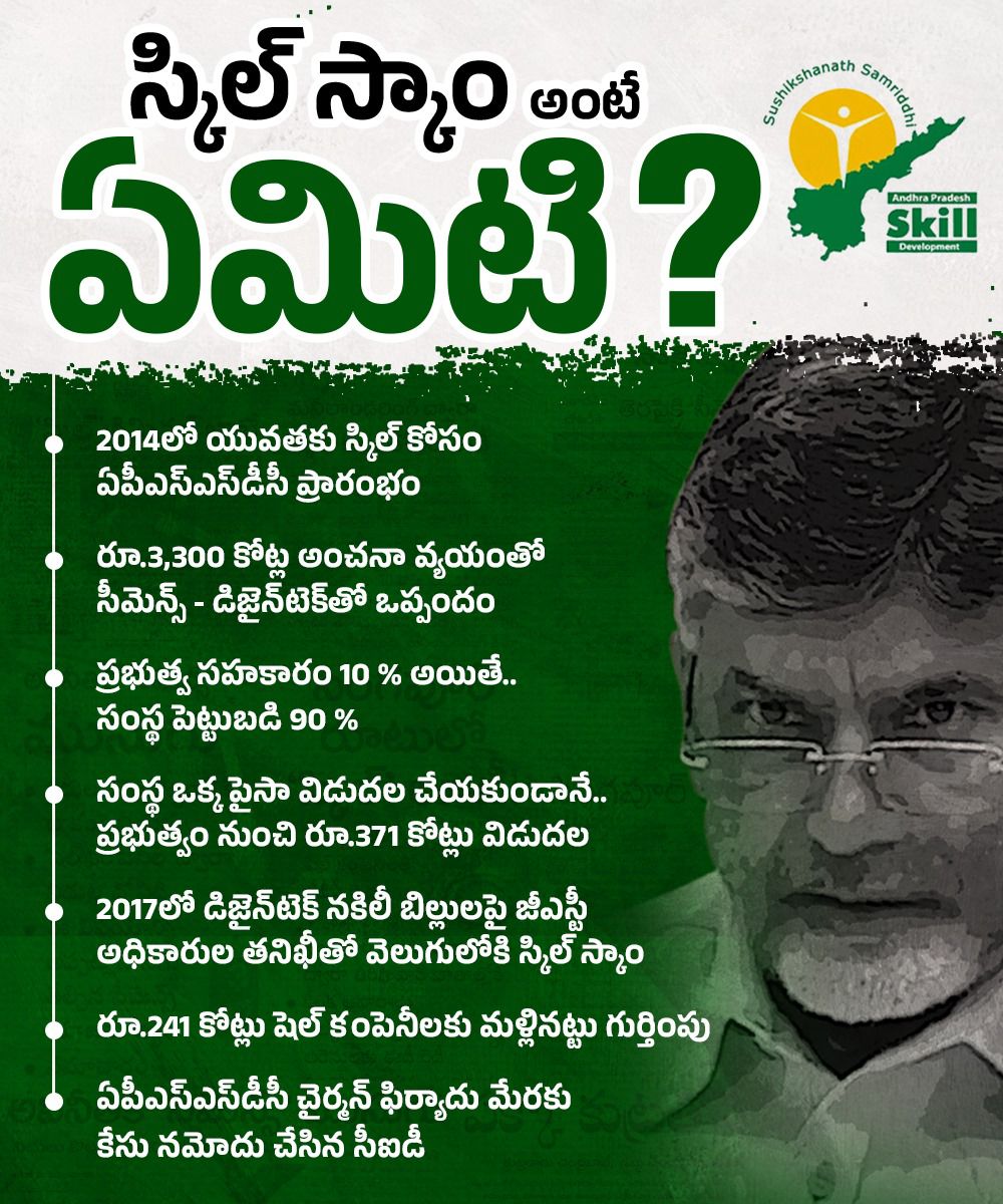YSRCParty's tweet image. అధికారాన్ని అడ్డుపెట్టుకుని 2014–19 మధ్య స్కిల్‌ డెవలప్‌మెంట్‌ కార్పొరేషన్‌‌ ద్వారా ప్రజాధనాన్ని కొల్లగొట్టిన @ncbn

#TDPSkillDevelopmentScam
#SkilledCriminalCBN
#CorruptionKingCBN
#ScamsterBabu
#MosagaduBabu