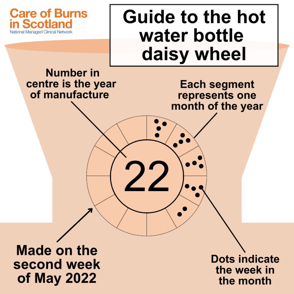 Adult Burns Centre - Wythenshawe Hospital MFT (@burnsunitmft) on Twitter photo How old is your hot water bottle?
Hot water bottles can be dangerous.
- Never fill a hot water bottle with boiling water
- Don’t fill the bottle more than 2/3 full
- Don't use a bottle older than 2 years
#BeBurnsAware
<a href="/BritishBurn/">British Burn Assoc.</a> <a href="/CBTofficial/">ChildrensBurnsTrust</a> <a href="/MFTnhs/">MFT NHS</a> <a href="/WythenshaweHosp/">Wythenshawe Hospital</a> How old is your hot water bottle?
Hot water bottles can be dangerous.
- Never fill a hot water bottle with boiling water
- Don’t fill the bottle more than 2/3 full
- Don't use a bottle older than 2 years
#BeBurnsAware
<a href="/BritishBurn/">British Burn Assoc.</a> <a href="/CBTofficial/">ChildrensBurnsTrust</a> <a href="/MFTnhs/">MFT NHS</a> <a href="/WythenshaweHosp/">Wythenshawe Hospital</a>