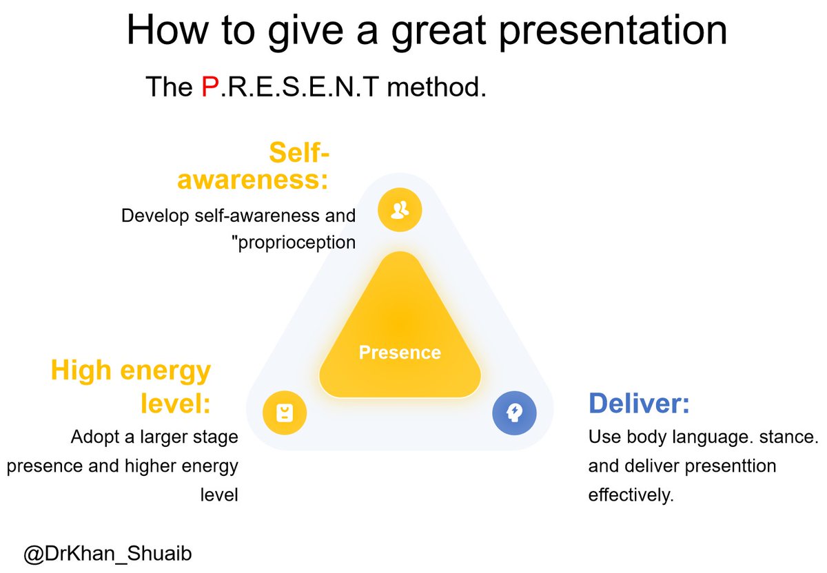 DrKhan_Shuaib's tweet photo. Are you struggling to give a great presentation? A breakdown guide for Master/PhDs students and work force people on effective presentation. 
@PhDVoice @TheStrugglingS4 @LeadersJunction @ScholarshipfPhd @PhDForum @waytoyourphd #PhD #phdvoice #presentation https://t.co/cHQdcUGNpv