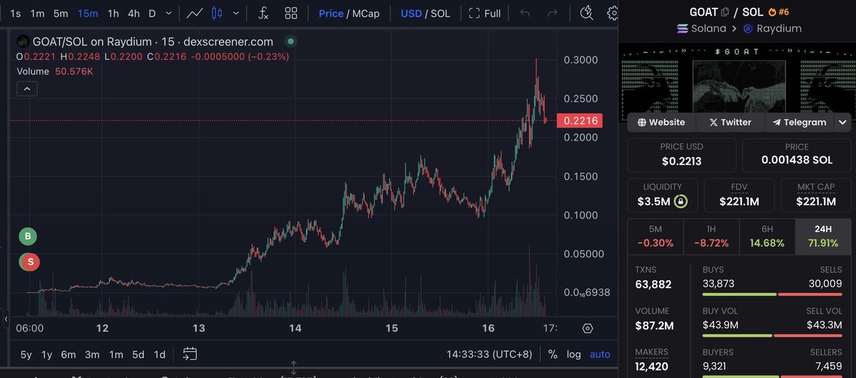 Lookonchain tweet media