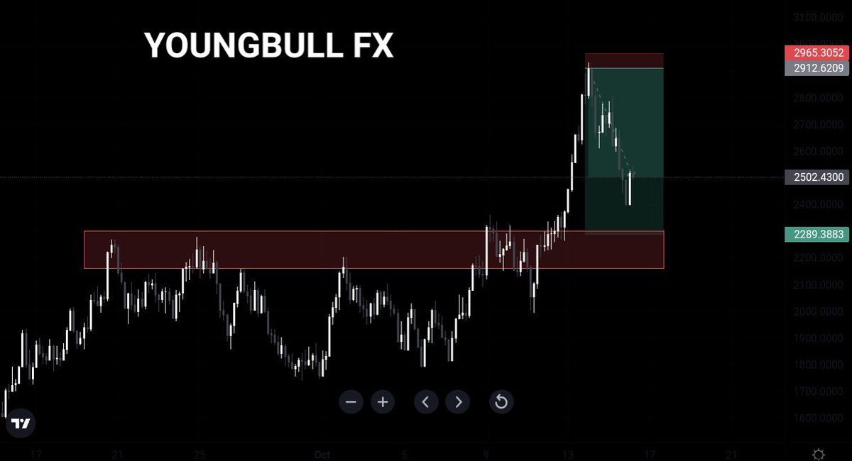 Ejirogiftpraise's tweet photo. I analyzed JUMP 100 two days ago and it came out accordingly. The sad thing about forex is,a lot of us want to make millions from a smaller account in just a day or less of a day,in few hours. 

One of the best way to make a lot in forex is SWING TRADING
#forex #forexeducation https://t.co/SSfZRatqCZ