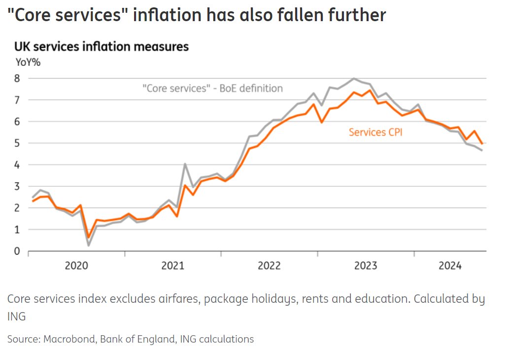ING Economics tweet media