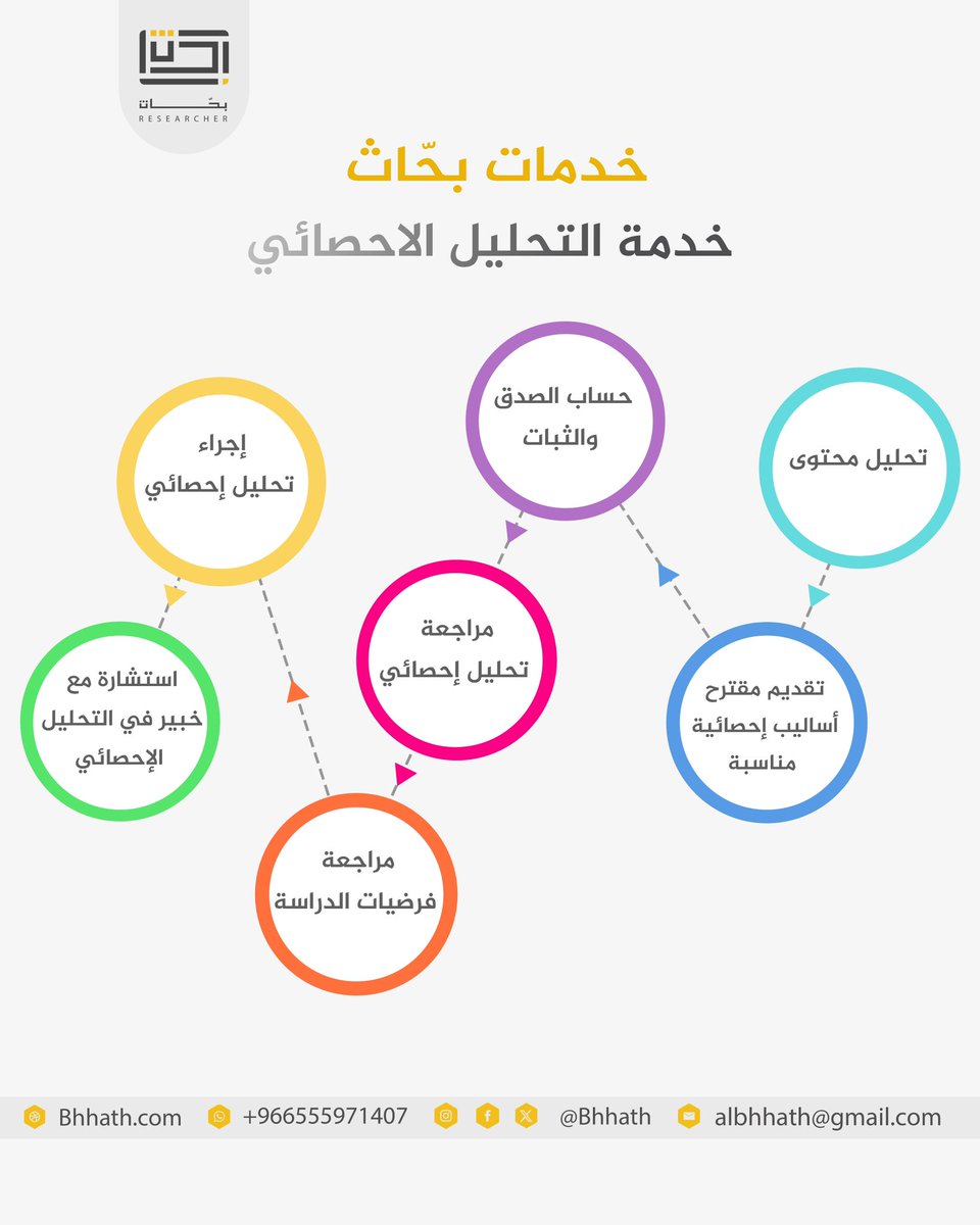 🖋️ اجعل رسالتك العلمية متميزة مع خدمات التحليل الإحصائي من #بحاث 

نقدم تحليلًا دقيقًا يعزز من قوة دراستك💯

اكتشف خدماتنا اليوم
📥للتواصل عبر الواتساب:

wa.me/966555971407

🌐 الموقع الإلكتروني

bhhath.com/statistical-an…