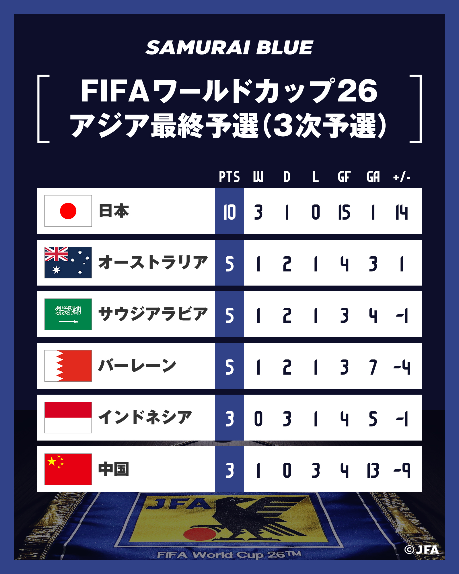 FIFA WORLD CUP FRANCE98　アジア最終予選　パンフレット s-l400.jpg