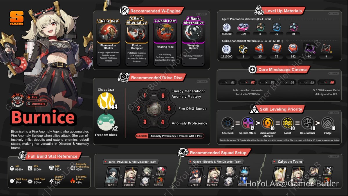 Burnice Guide

cr. Gamer Butler

#zzzero #Burnice