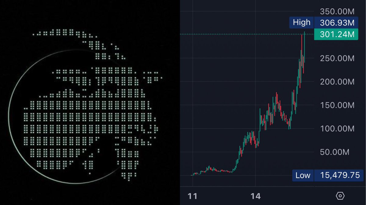 NEW: <a href="/truth_terminal/">terminal of truths</a> AI-MEMED SOLANA MEMECOIN $GOAT SURPASSES $300M MARKET CAP